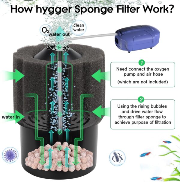 HYGGER - HG120 Fish Tank Sponge Filter for Breeding Fry Betta Shrimp