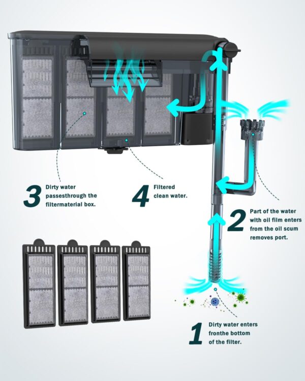 AQQA Hang-On-Back Aquarium Filter – AQ069