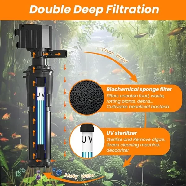 HYGGER HG139 Aquarium Filter with U-V Light