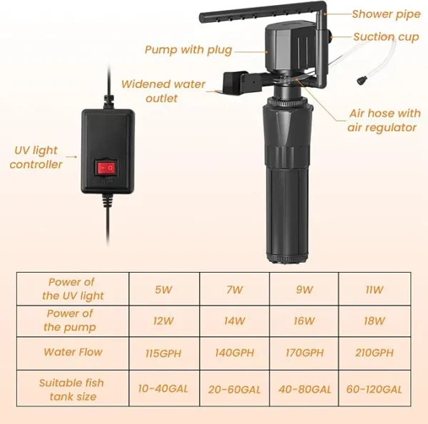 HYGGER HG139 Aquarium Filter with U-V Light