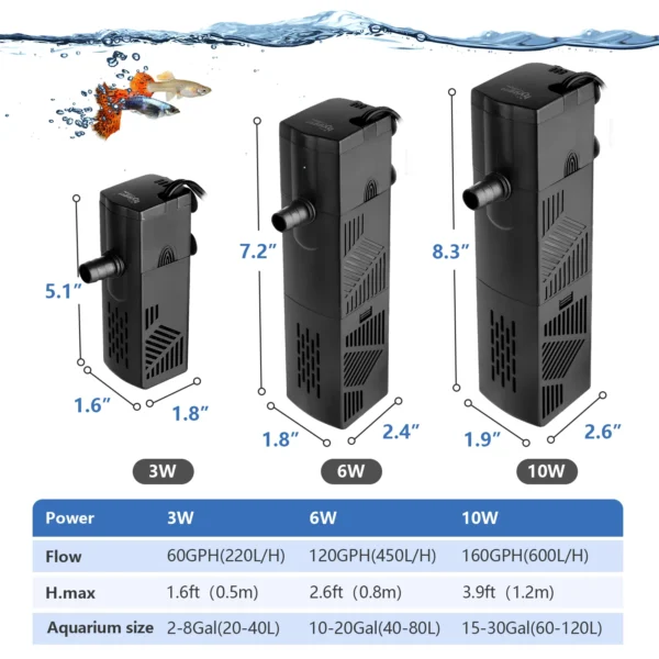 HYGGER HG040 Adjustable Submersible Power Filter